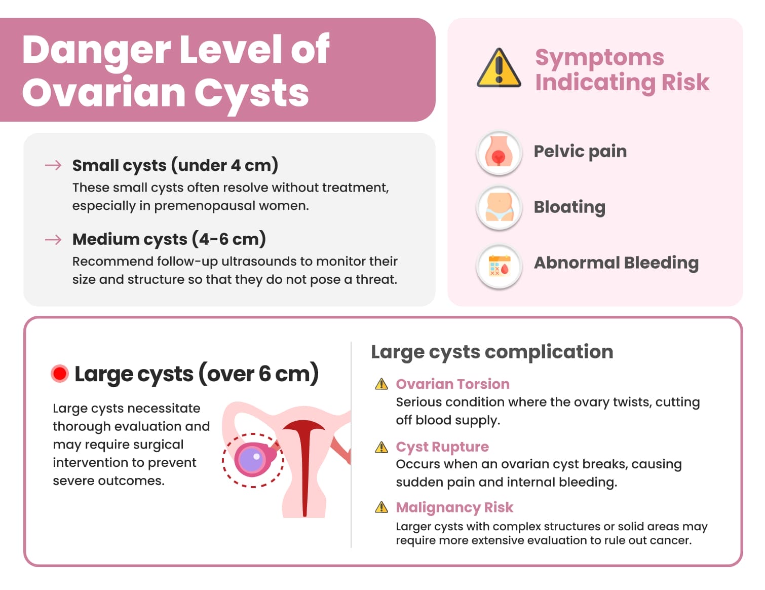 What Size of Ovarian Cyst is Dangerous