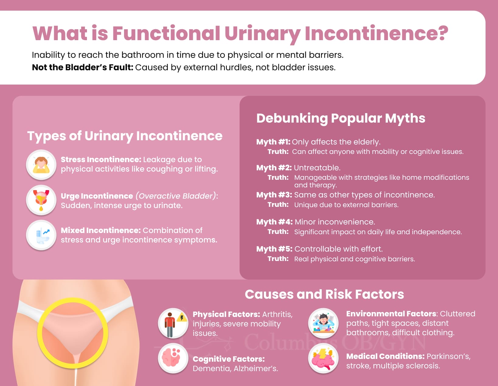 Incontinence medical discount