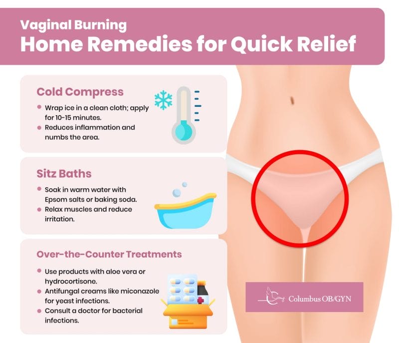 Illustration showing three home remedies for vaginal burning relief: a cold compress applied with a soft cloth, a sitz bath with Epsom salts, and over-the-counter creams for soothing irritation or treating yeast infections.